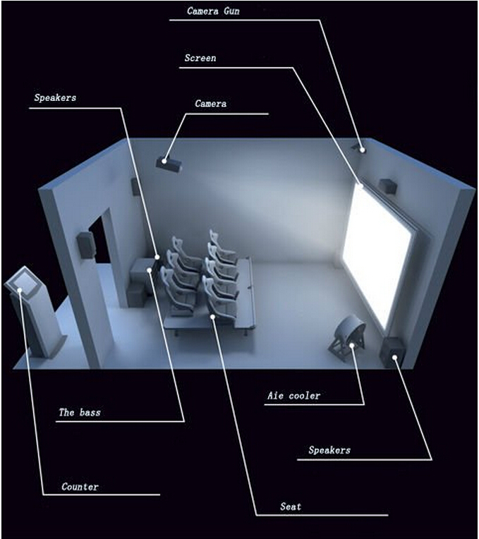 6 van de de Bioskoopfilm van de zetels het Interactieve 7d Simulator Systeem van het de Machts Dynamische Platform 0